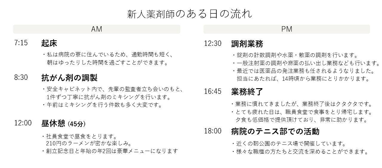 新人薬剤師のある日の流れ