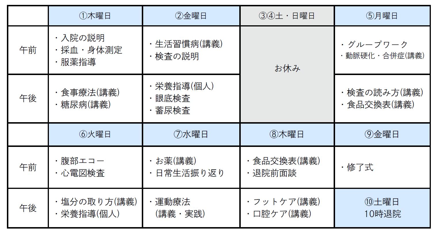 スケジュール例