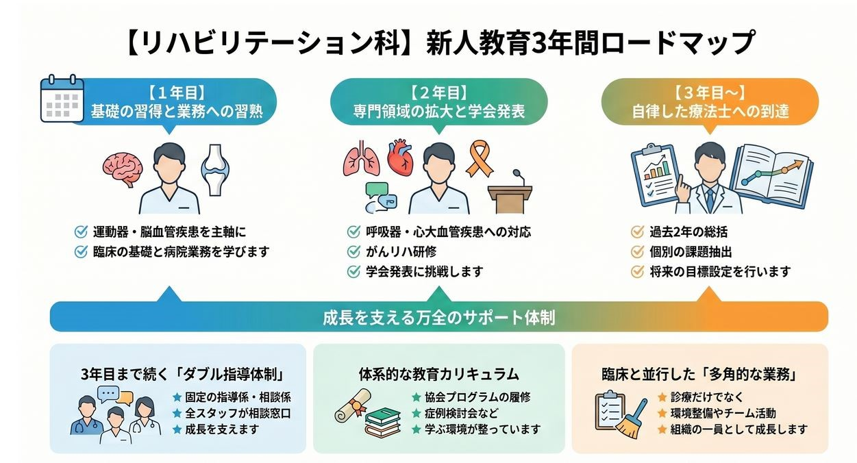 新人教育プログラム